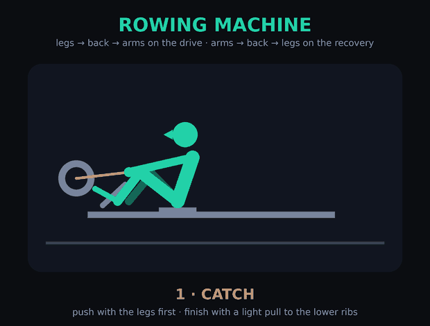 Rowing, Stationary